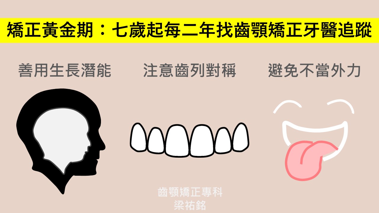 小朋友什麼時候要去看矯正牙醫？
